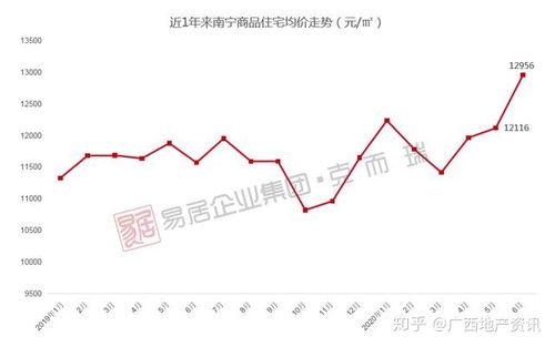 今年吃瓜价格走势,价格波动背后的经济脉动